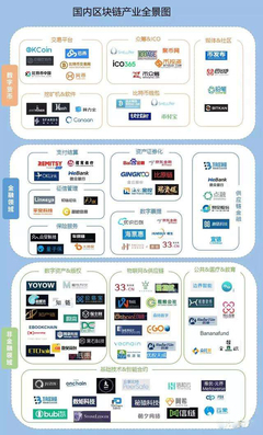 區(qū)塊鏈技術(shù)中的拜占庭容錯算法 和數(shù)軟件的應(yīng)用與實踐
