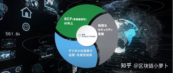 JASMY 后疫情時代中安全、自由、高效的商業基石